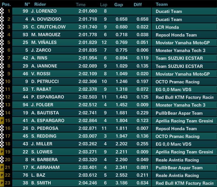 /fp4-motogp(1).jpg