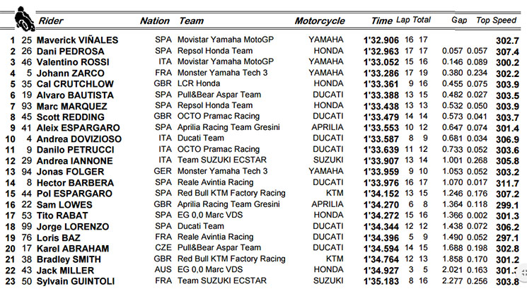 fp4-motogp.jpg