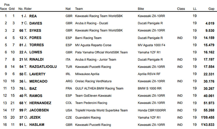 /imola-wsbk.jpg