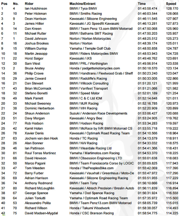 /iomtt-superbike-race.jpg