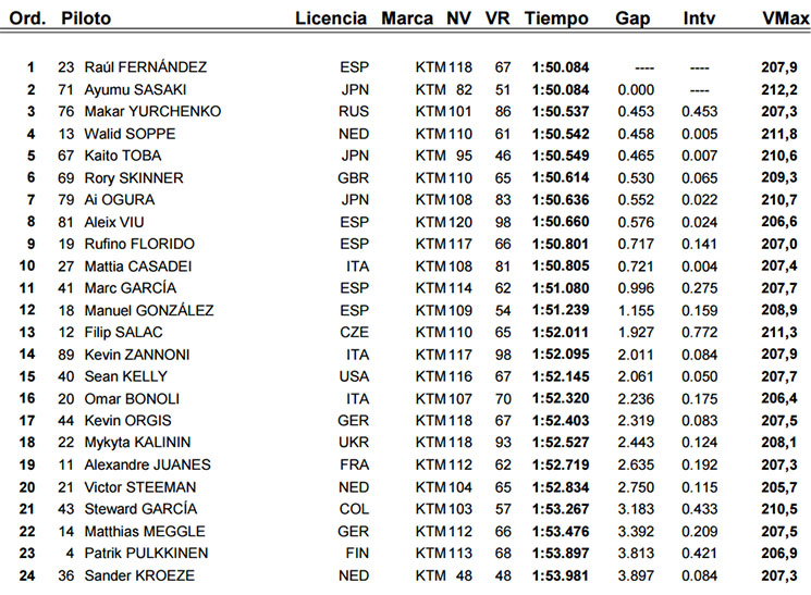 jerez-rookies.jpg