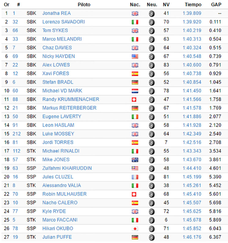jerez-sbk-test.jpg