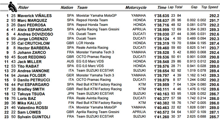 motogp