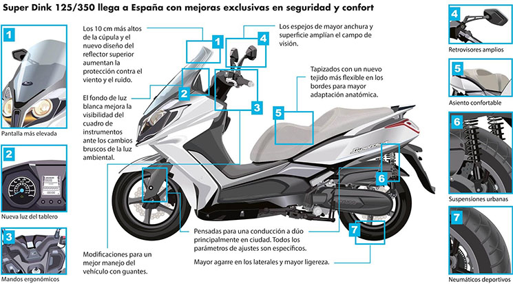 kymco-super-dink-125-2017.jpg