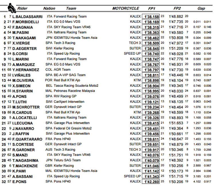 lemans-moto2.jpg