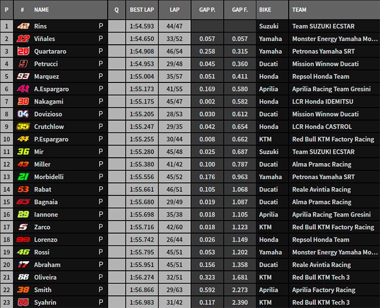 losail 2