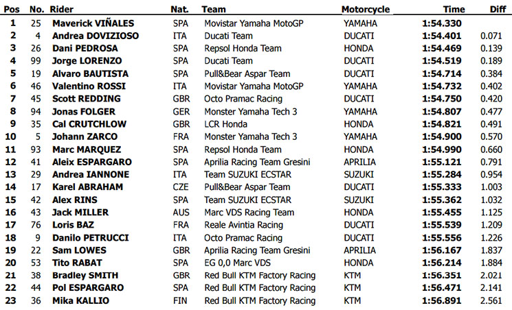 test losail