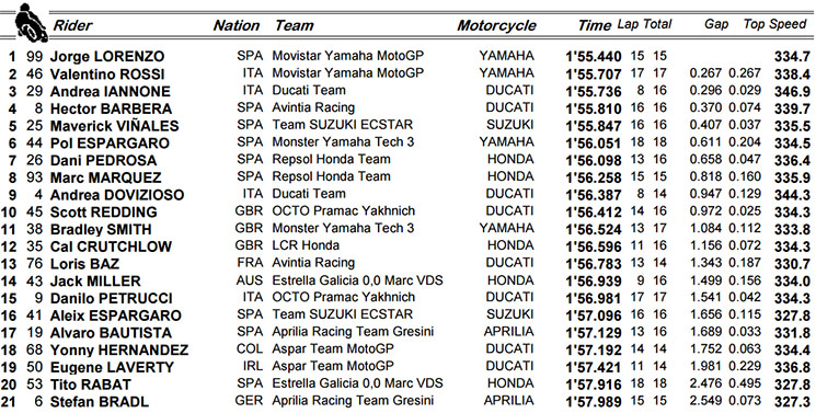 /losail-motogp.jpg