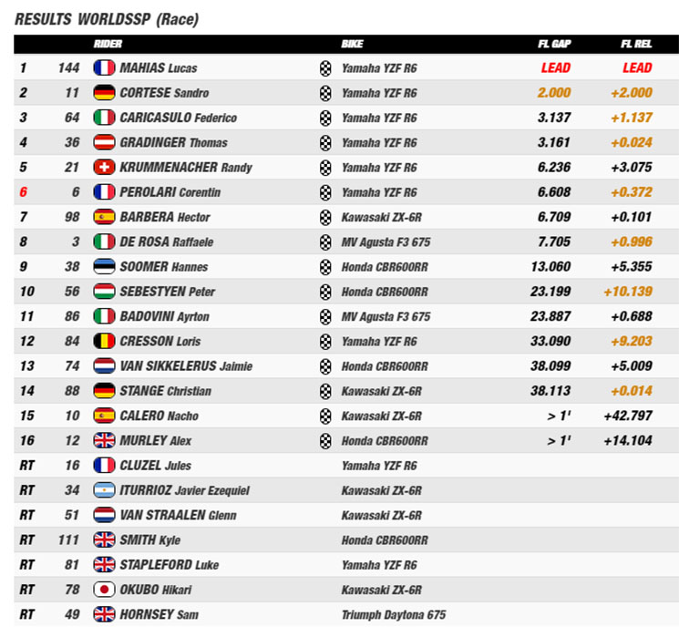 losail supersport