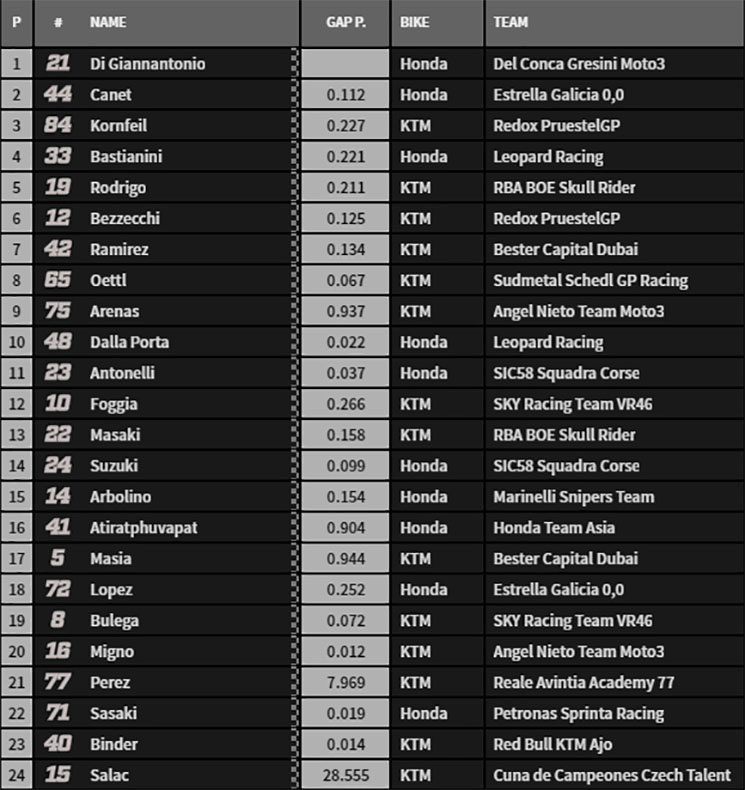 moto3