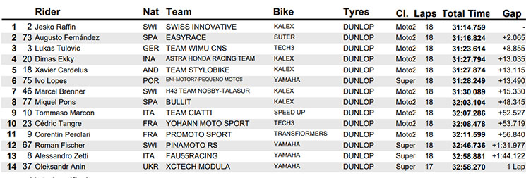 moto2