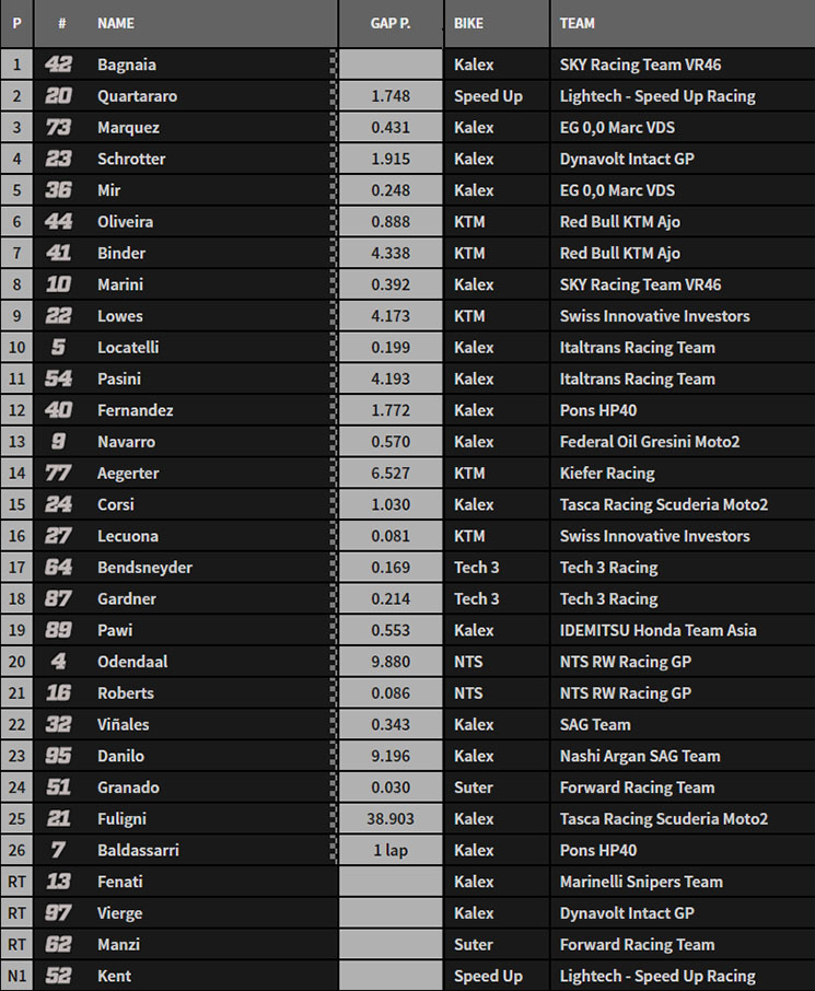 moto2