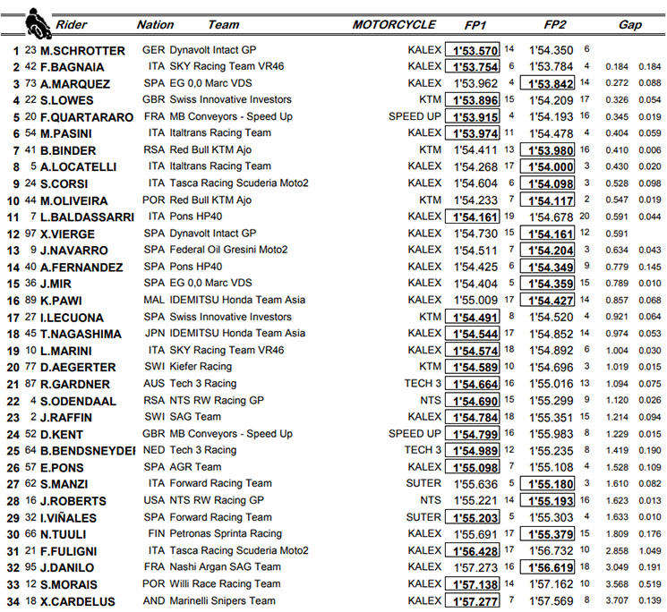 moto2