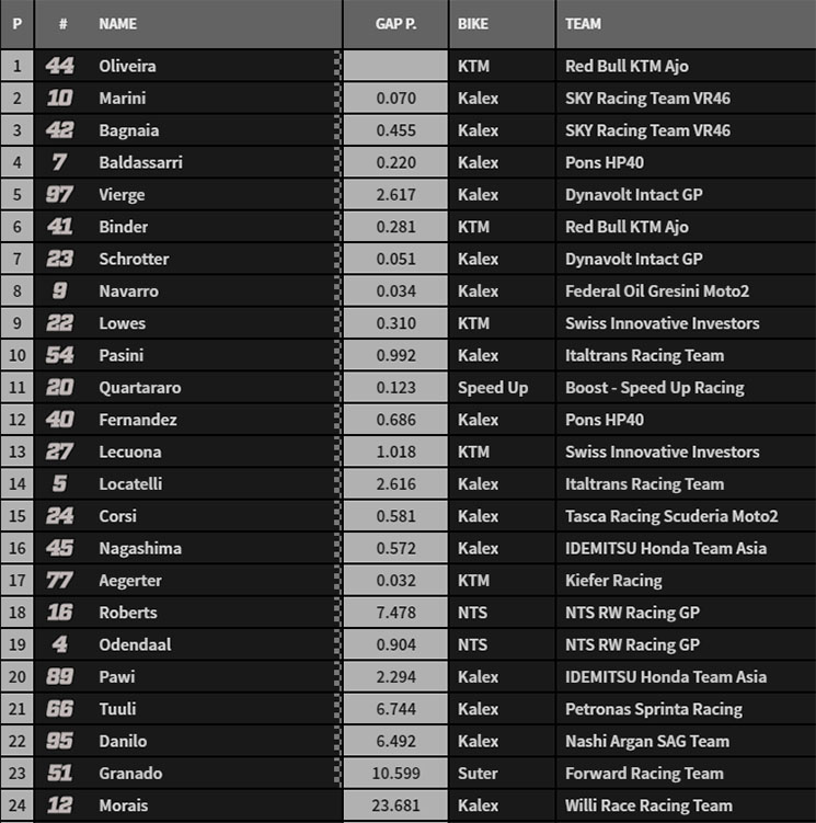 moto2 brno