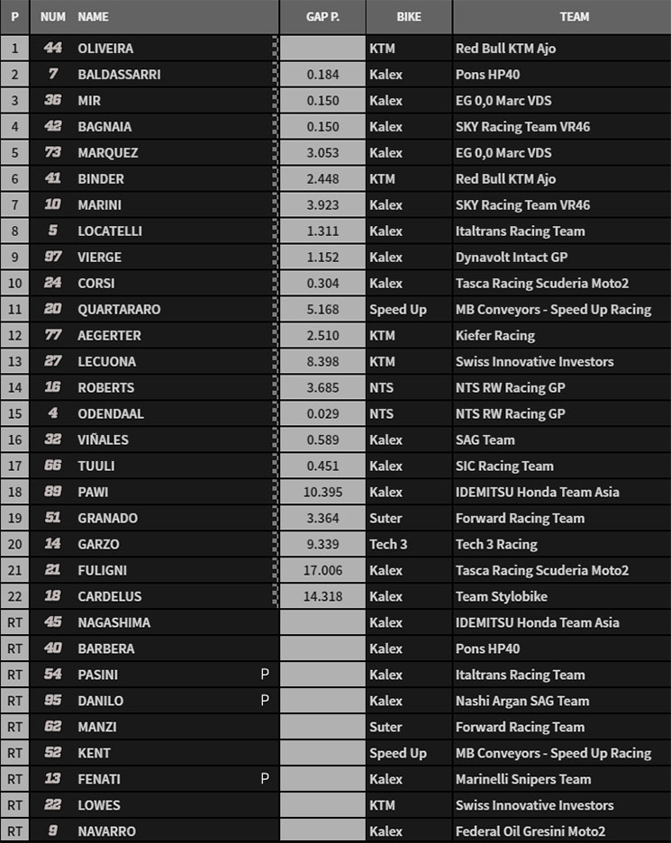 moto2