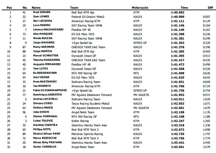 moto2 jerez