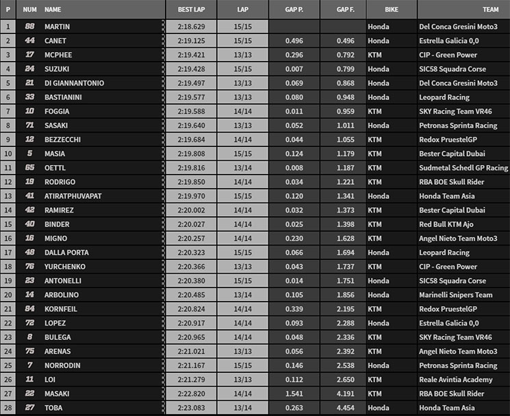 moto3