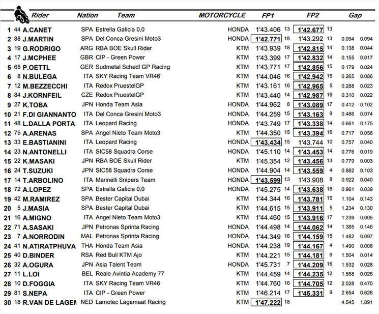 moto3