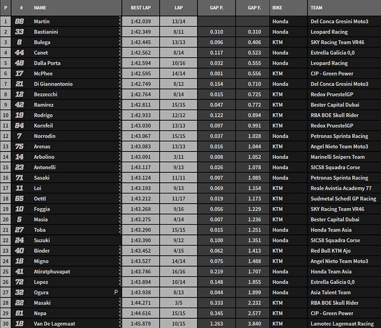 moto3 assen