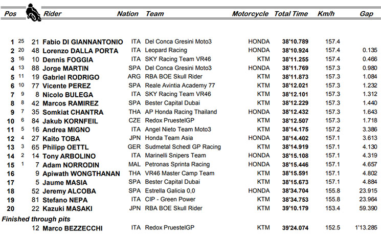 moto3 vburiram