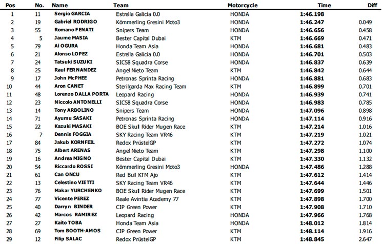 moto3
