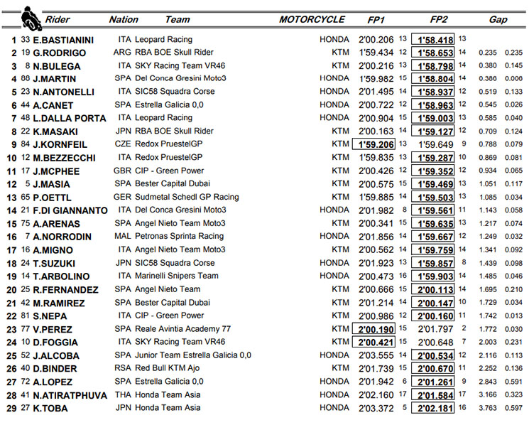 moto3