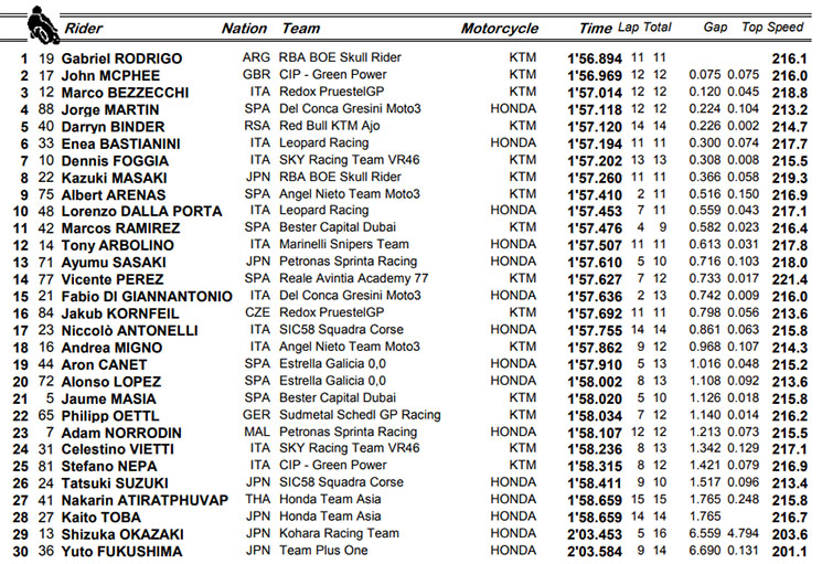 moto3
