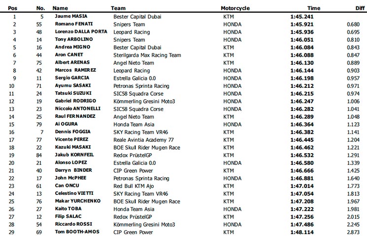 moto3 jerez