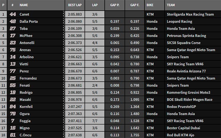 moto3