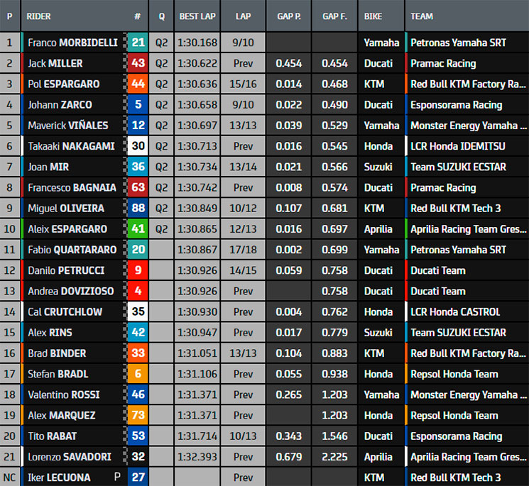 motogp