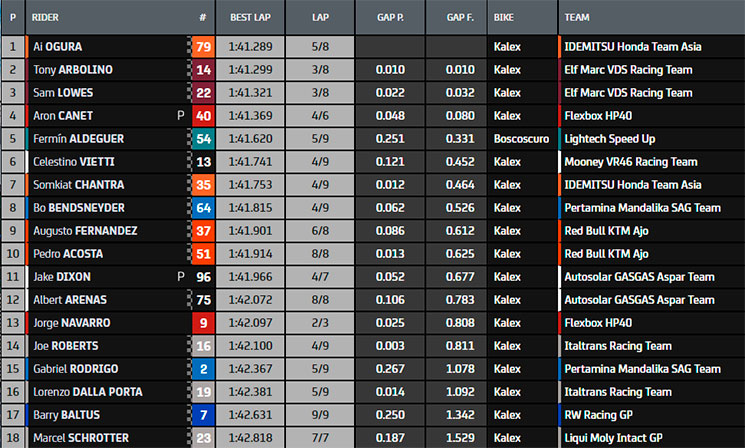 motogp