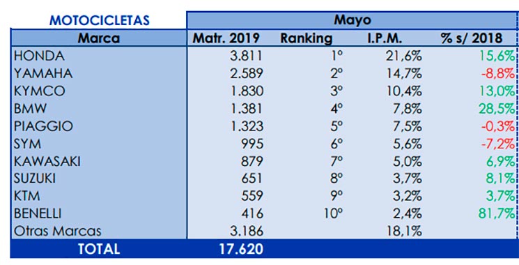 marcas