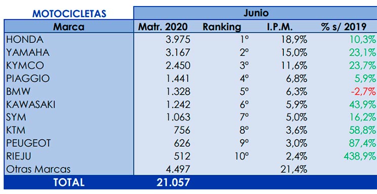 marcas junio