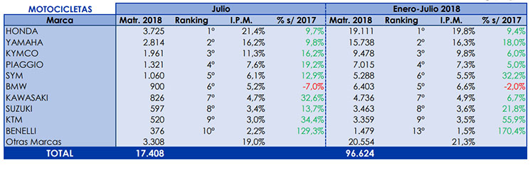 marcas julio