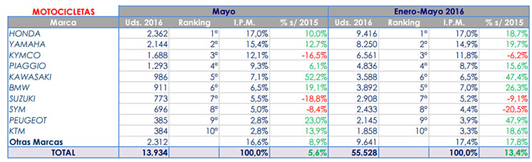 marcas-mayo.jpg