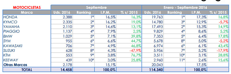 /marcas-sept.jpg