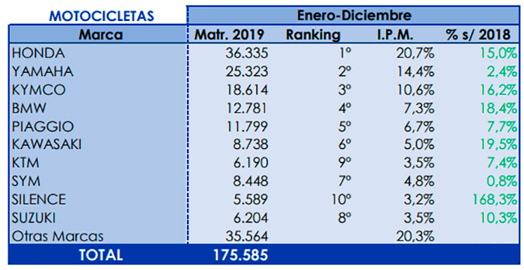 marcas