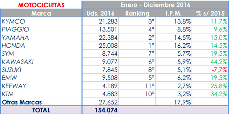 marcas2016.jpg