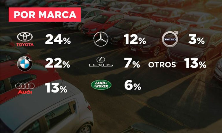 marcas
