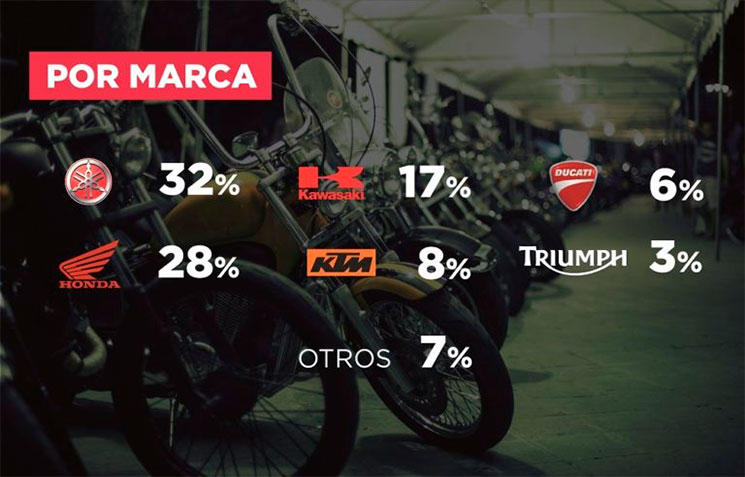 marcas