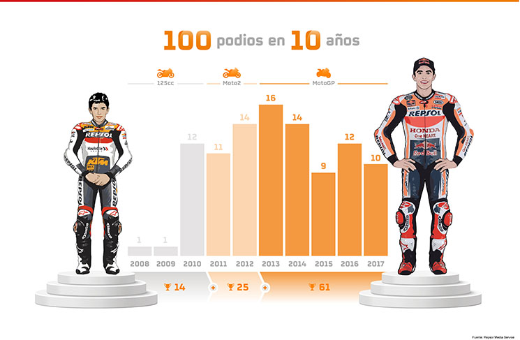 marquez-podios-100.jpg