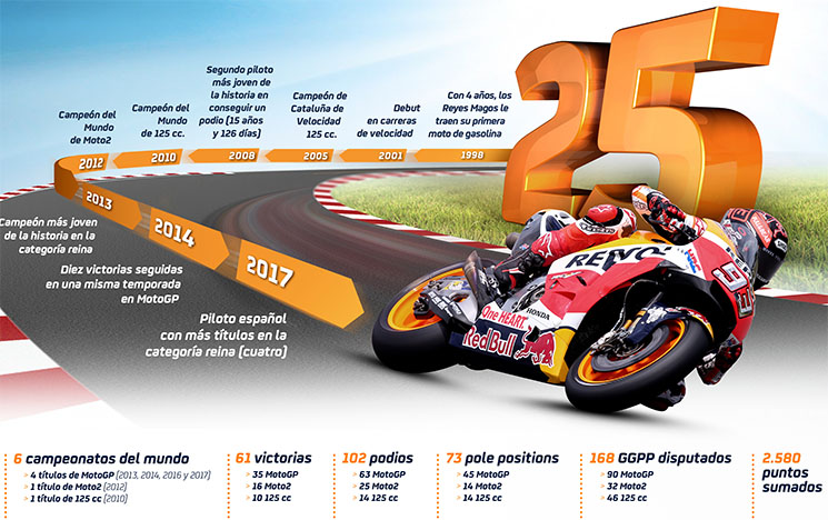 /marquez25a%F1os.jpg