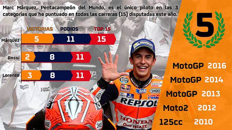 marquezcampeonmotogp-3.jpg