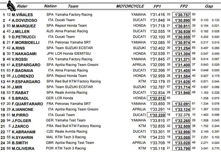 test valencia