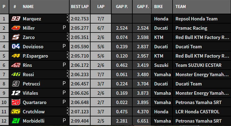 motogp