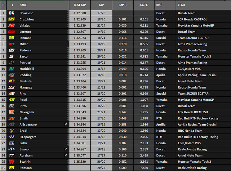 fp1