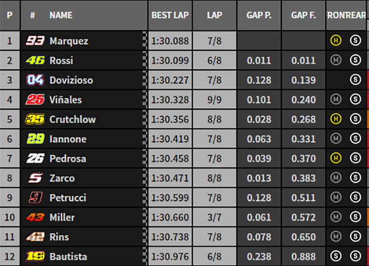motogp