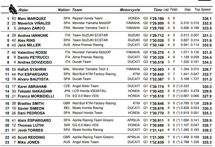 motogp