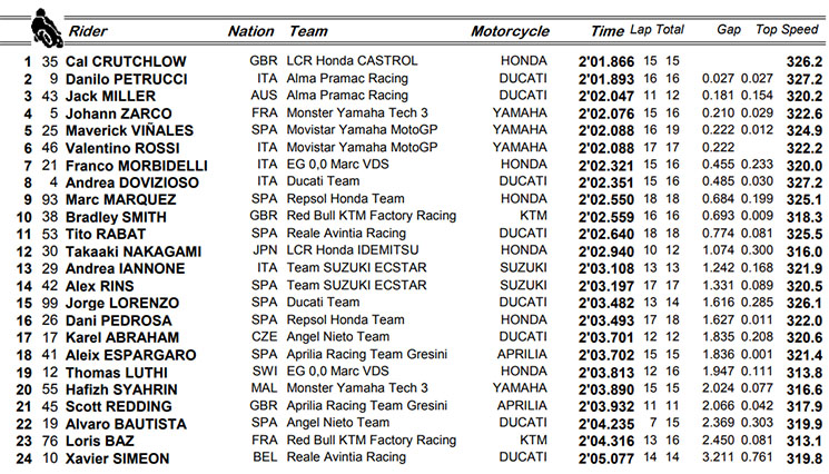 silverstone