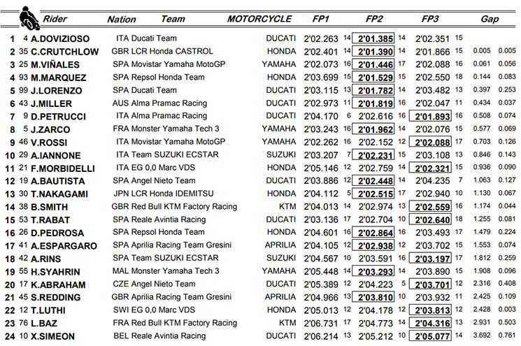 motogp3